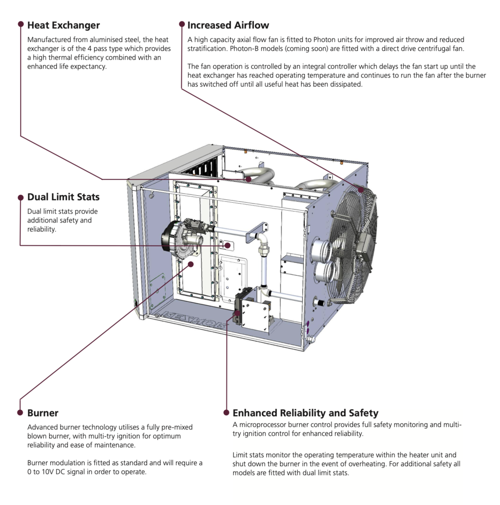 Diagram of a Photon's internals